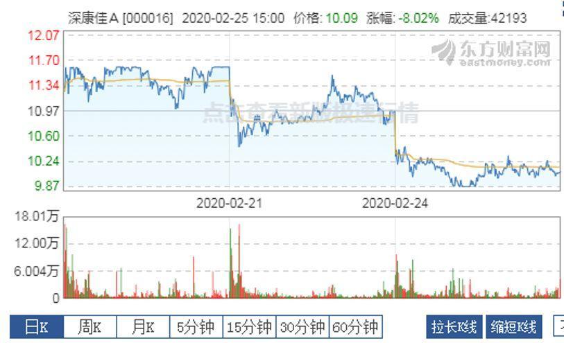 家电巨头康佳"造芯"迷雾:传今年将销售1亿颗芯片 股价