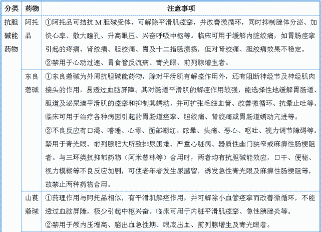 选择性肠道平滑肌钙离子拮抗剂(匹维溴铵,奥替溴铵,西托溴铵,阿尔维林