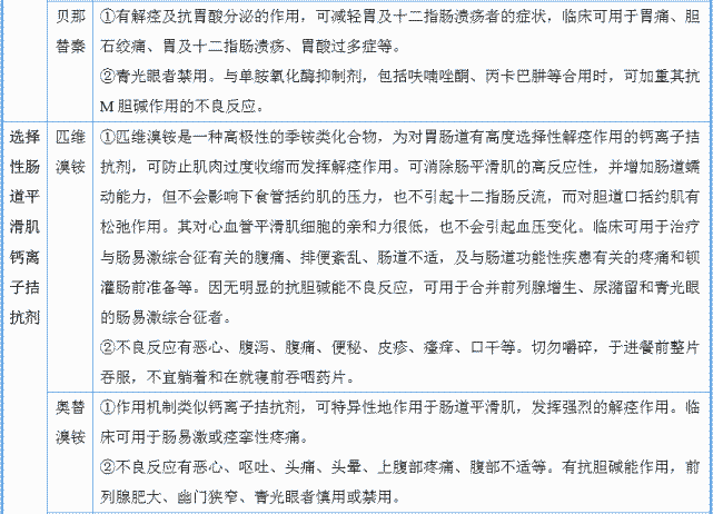 氮平等),选择性肠道平滑肌钙离子拮抗剂(匹维溴铵,奥替溴铵,西托溴铵