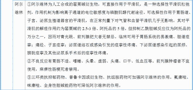 选择性肠道平滑肌钙离子拮抗剂(匹维溴铵,奥替溴铵,西托溴铵,阿尔维林