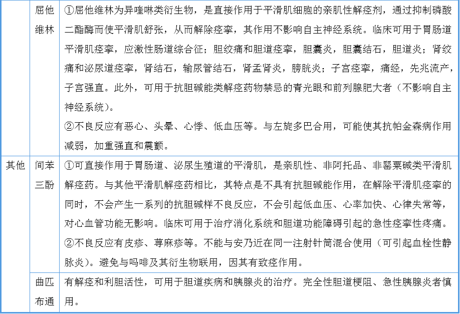 选择性肠道平滑肌钙离子拮抗剂(匹维溴铵,奥替溴铵,西托溴铵,阿尔维林