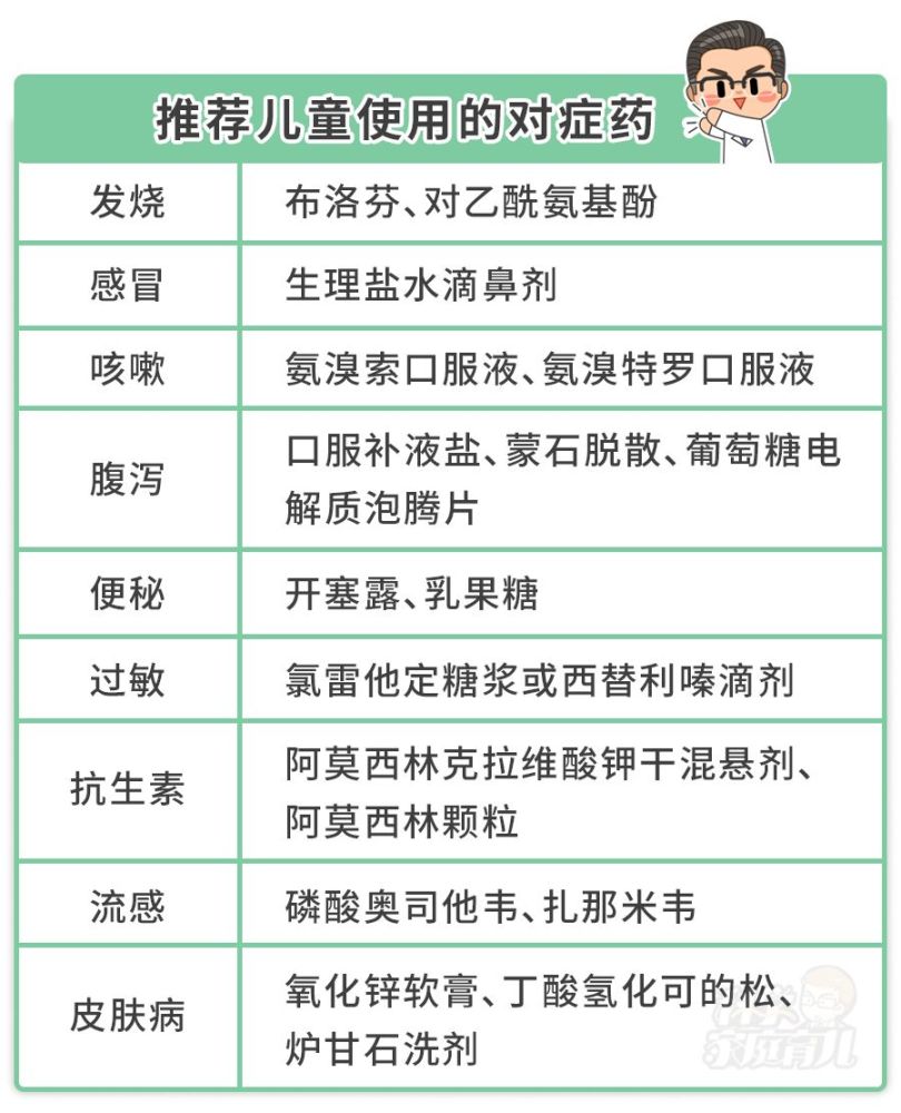 本文已由专家审稿: 梅康康:药学硕士,国家执业药师,儿童专科医院主管