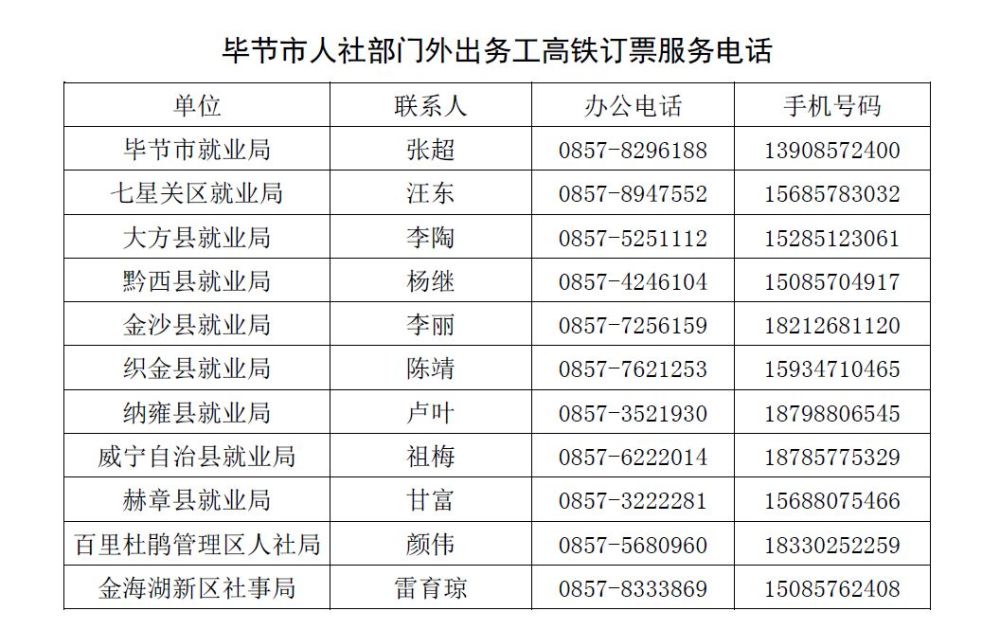 大方县外出人口_大方县的人口统计图