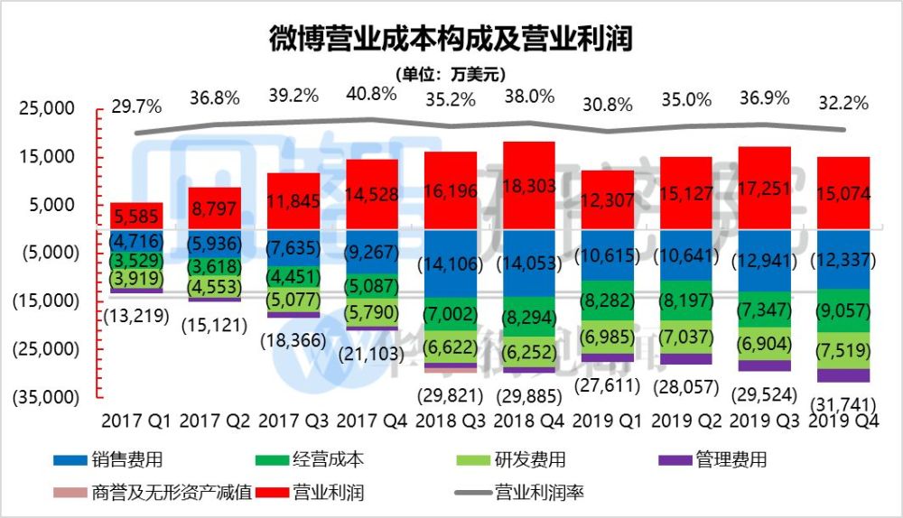 保定gdp怎么少了300多亿_保定GDP和人口排名,唐县排第几