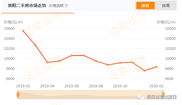2020年贵阳各区gdp_贵阳2020年3月摸底考(3)