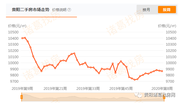 2020年贵阳市各区gdp_贵阳市各区分布地图(3)