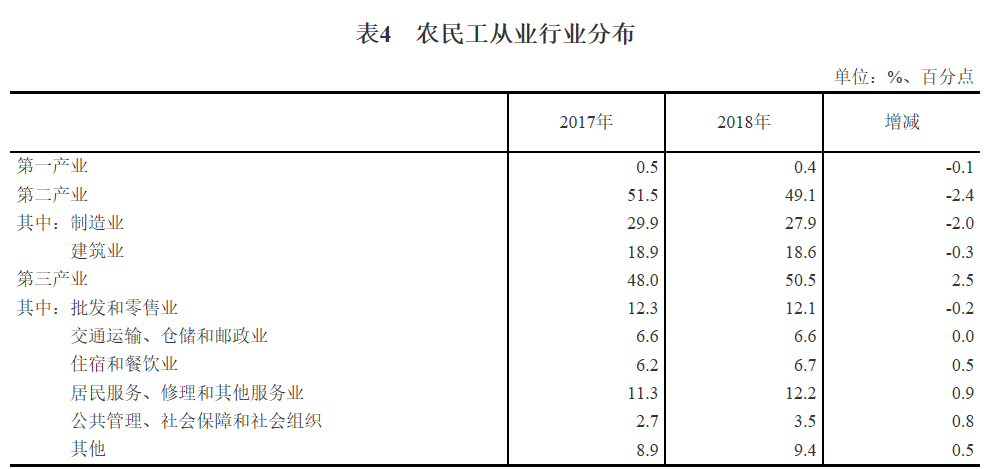 GDP101万亿_万亿gdp城市地图(2)