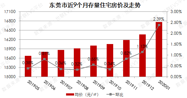 各城市房价排名2020_郑州各区域房价图
