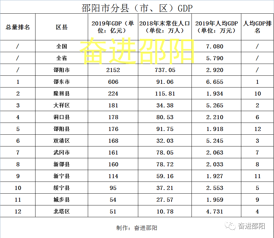 县城gdp排行榜(3)