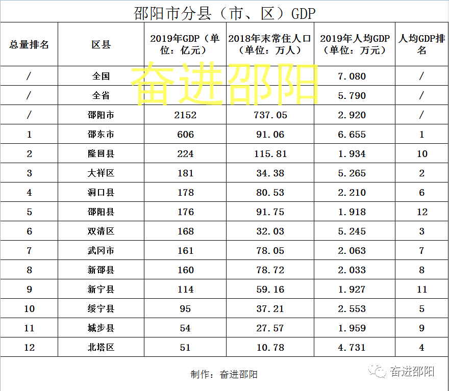 邵阳2019年gdp_96年邵阳131爆炸图片