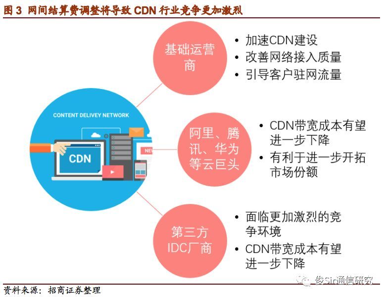 cdn隐性成本