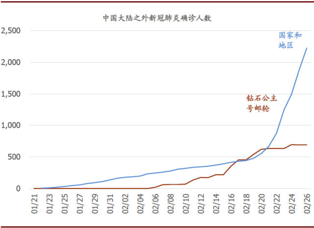 韩国确诊人口_韩国献血者中42人确诊