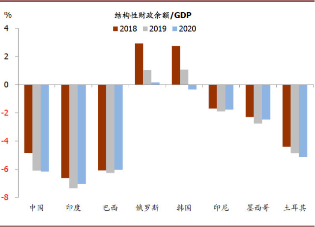 gdp横向_中国gdp增长图