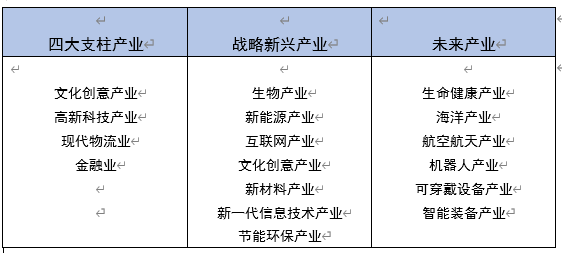 阳春2020年gdp_阳春三月(2)