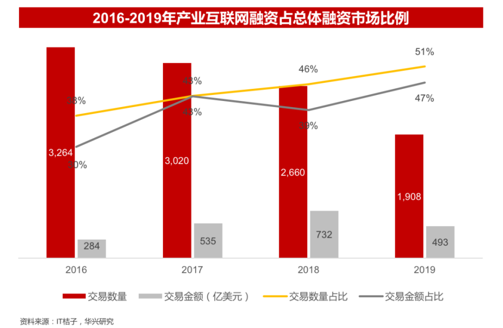 2019年并购报告:回归冷静转变思路,多元化交易显现新机 华兴报告