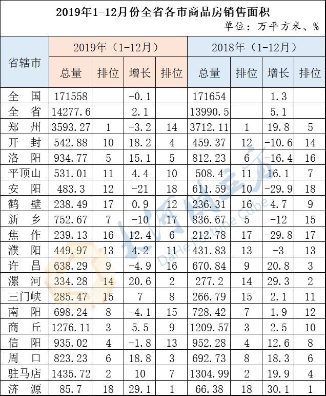 18年商丘经济总量_商丘县域经济发展图片(3)