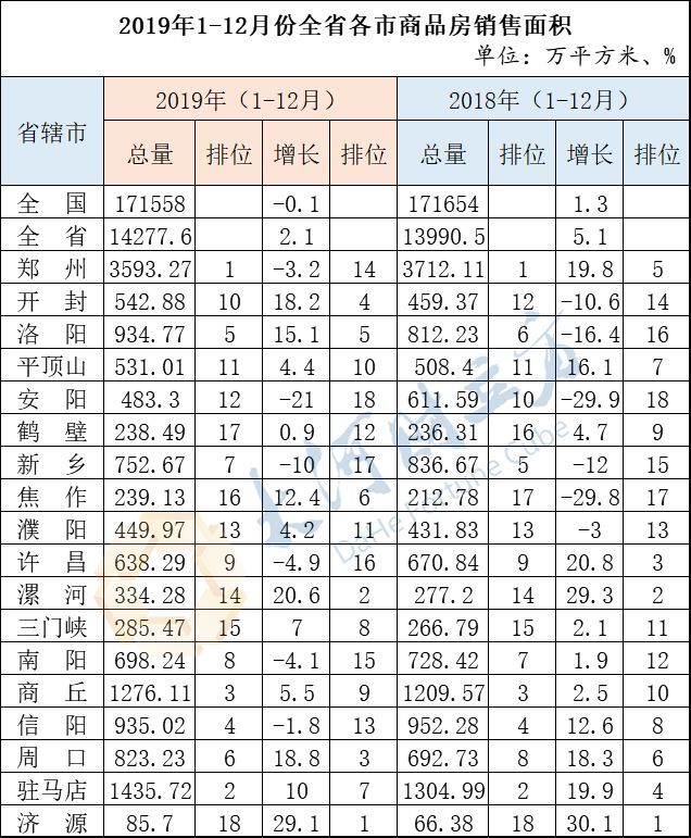 18年商丘经济总量_商丘县域经济发展图片(3)