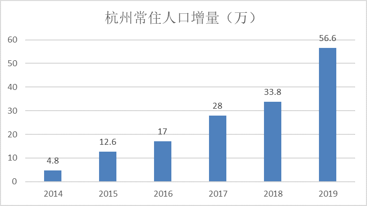 主城人口2017_人口老龄化