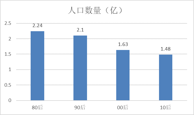 各个城市消费占gdp比重_漂亮 上海力压纽约,成为全球城市NO.1(3)