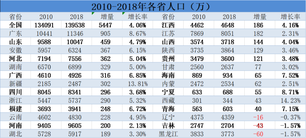 人口出生率升高_人口普查(2)