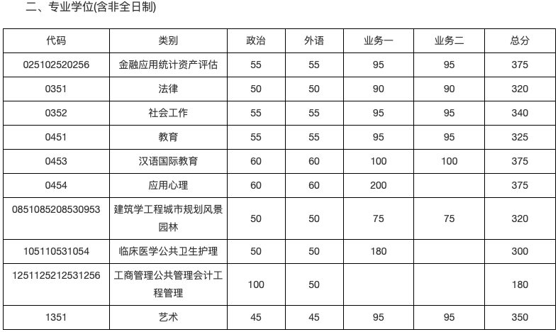 考研分数排名_考研前考研后分数图片