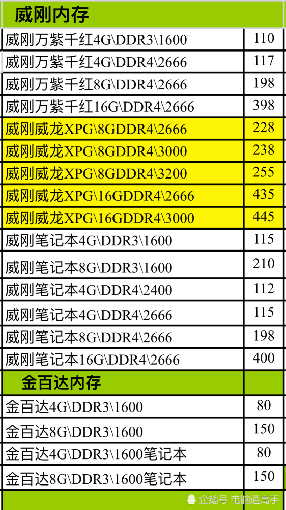 1000