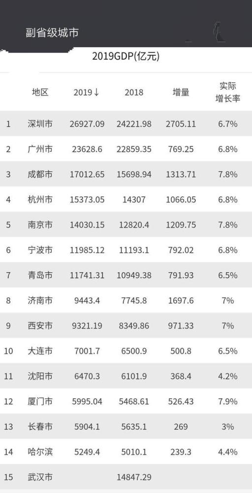 中国北方gdp现状_中国GDP十年增长180 ,那美国 日本和印度近十年的情况又如何