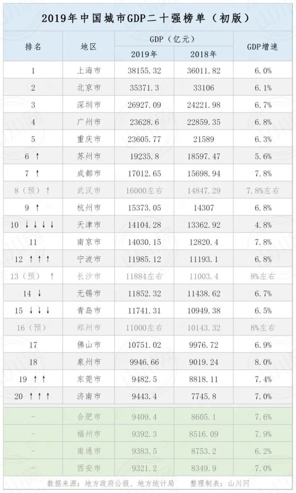 湖北2019gdp城市排名图片_湖北地级市gdp排名