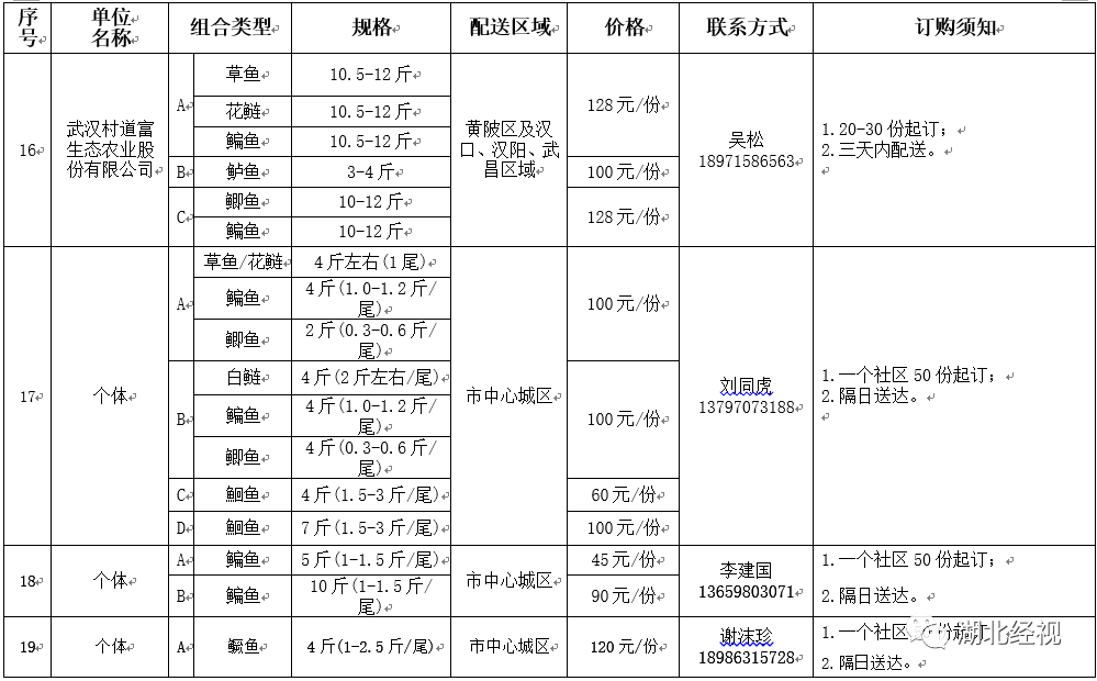 疫情导致农村人口消费_农村疫情防控图片