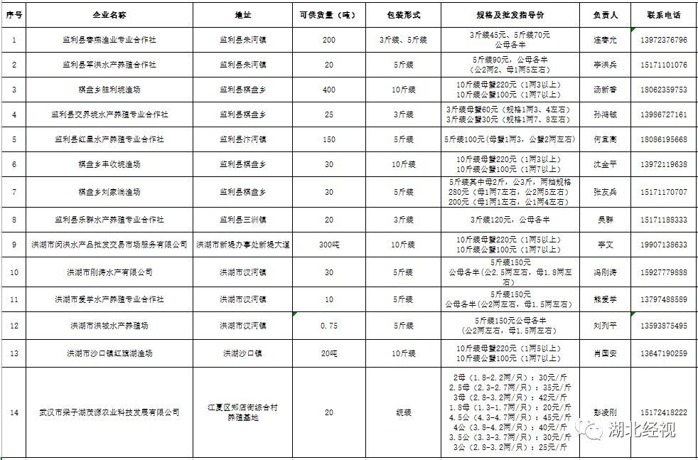 疫情导致农村人口消费_农村疫情防控图片(2)