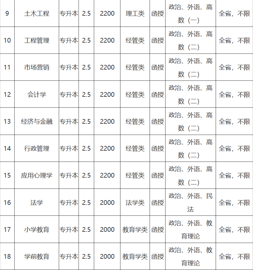 任城区2020年gdp_2020-2021跨年图片