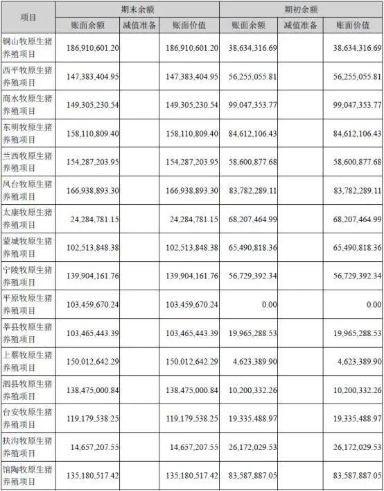月薪过万招"猪倌"的牧原股份,现在怎么样了?