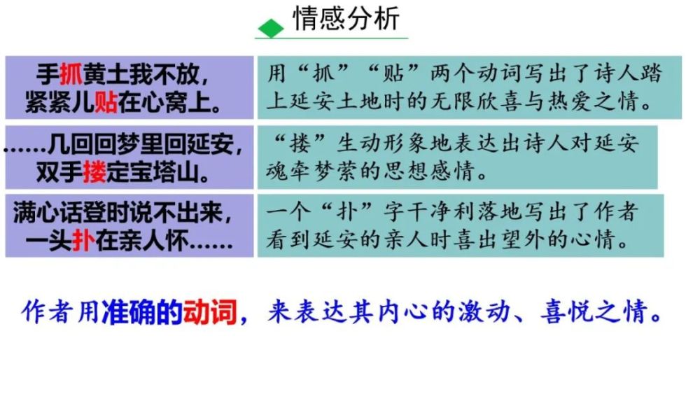 部编八年级语文下册《回延安》重点知识微课,课件