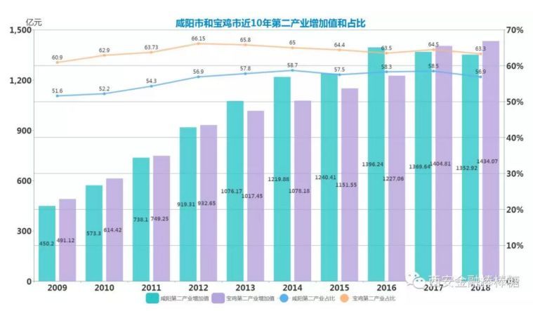 宝鸡17年的gdp是多少亿_陈仓宝鸡的2020年前三季度GDP出炉,陕西省内排名第几