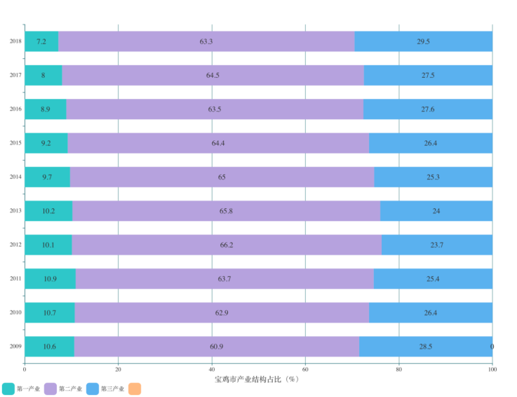 2019咸阳gdp_咸阳机场图片(2)