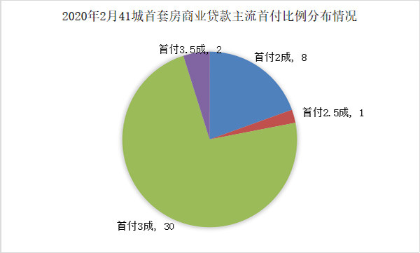 2020深圳分了一些GDP给广州_2020广东各市GDP出炉 深圳 广州 佛山 东莞 惠州位列前五 珠海中山(3)