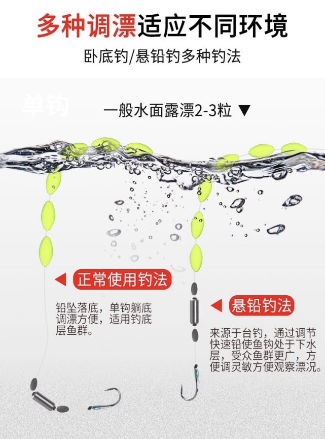 野钓鲫鱼,学会这两种七星漂调漂方法,只要漂动提竿就