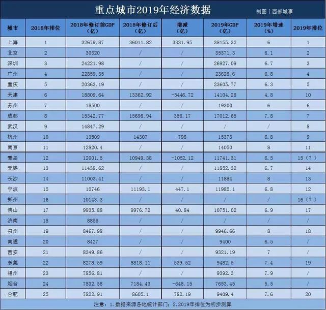 溢出gdp