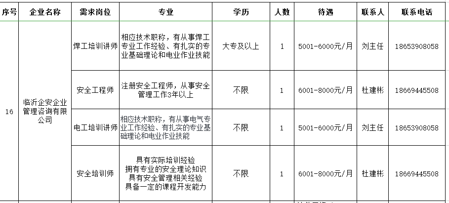 临沂40家企业2000 岗位:华太电池,立晨农庄,奥正…等企业招聘!