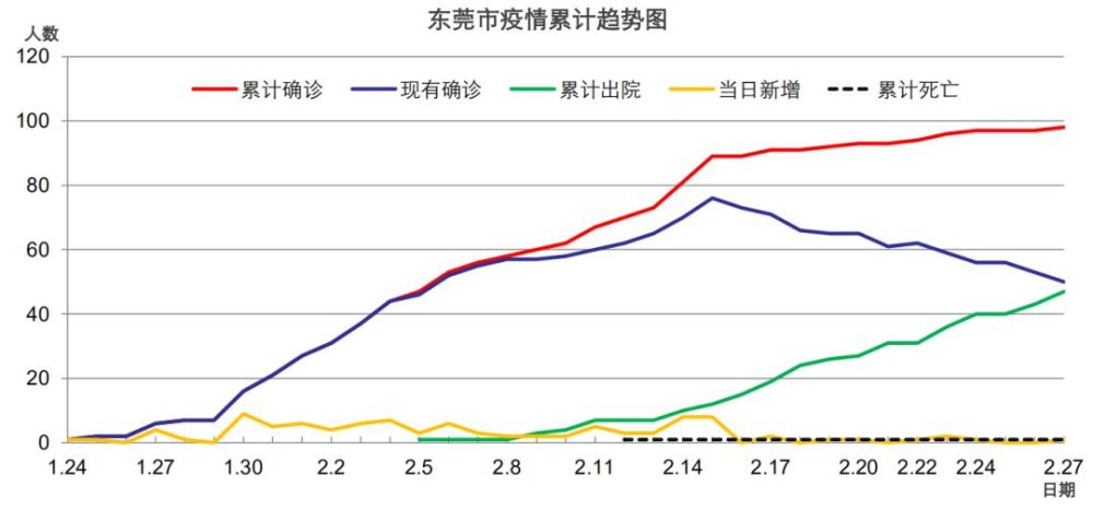 企石在东莞市gdp_东莞诞生GDP700亿元大镇