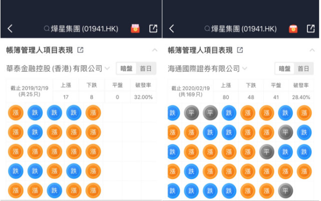 鴻坤集團旗下燁星集團開始招股