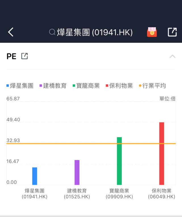 鴻坤集團旗下燁星集團開始招股