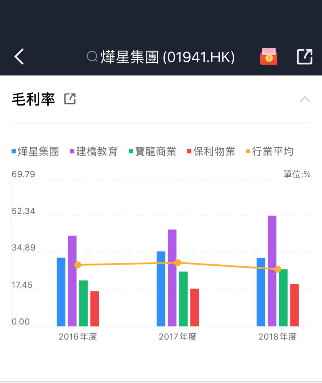 鴻坤集團旗下燁星集團開始招股