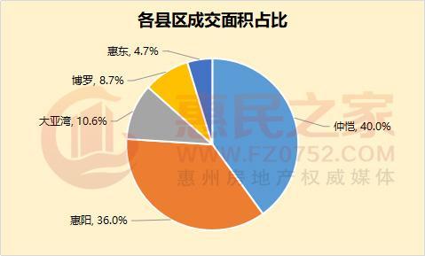 陈江街道2020gdp_惠州 电话 最新图文解析