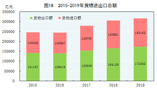 外资企业gdp(3)