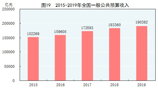 gdp能耗降低率
