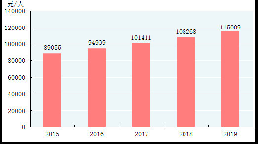 gdp能耗降低率(2)