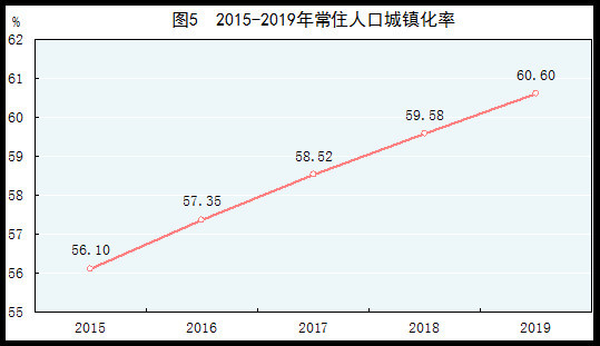 gdp能耗降低率(2)