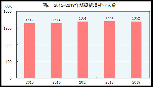 万元gdp能耗下降(3)