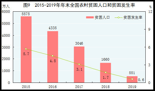 gdp能耗降低率